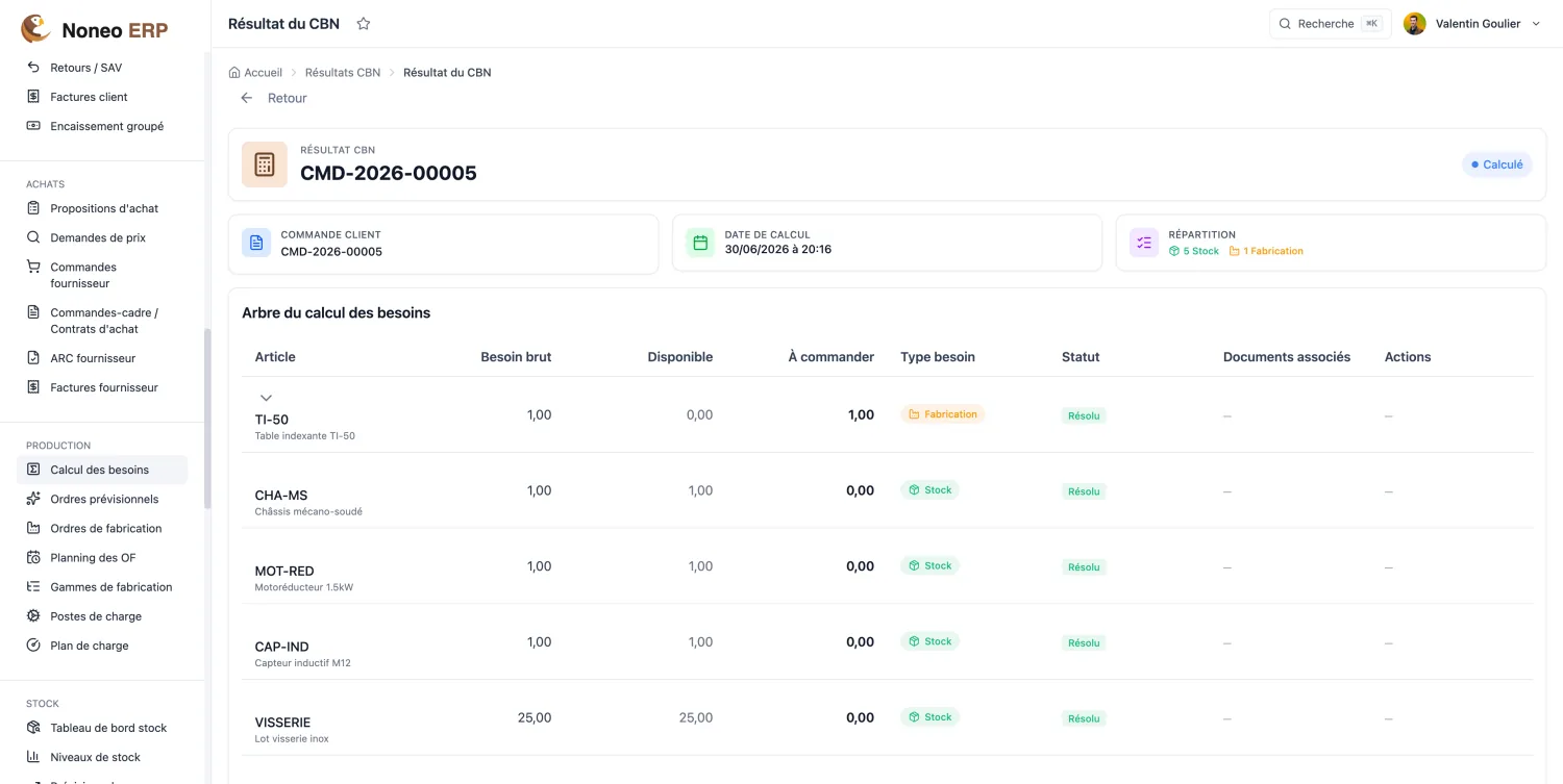 Noneo ERP — calcul des besoins nets (CBN) : arbre des besoins par article et statut